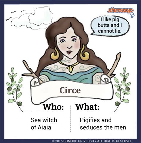 circe book character chart.